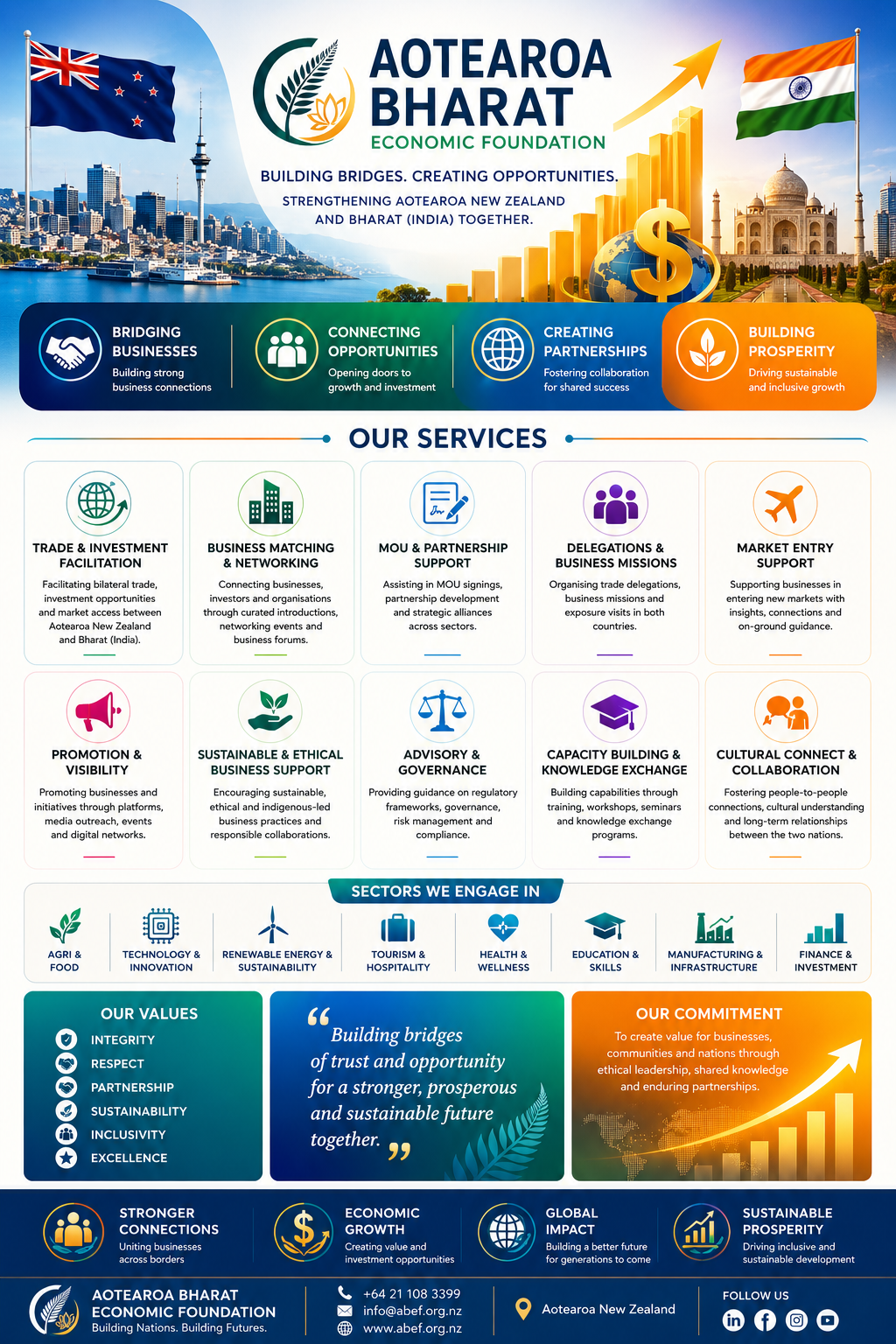 ABEF Services