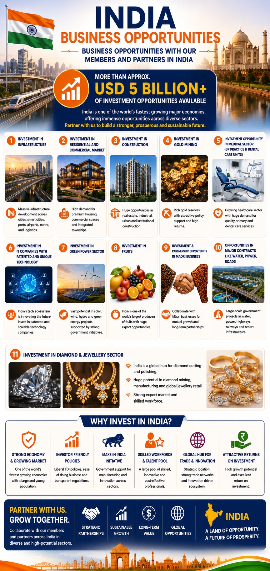 India Business Opportunities