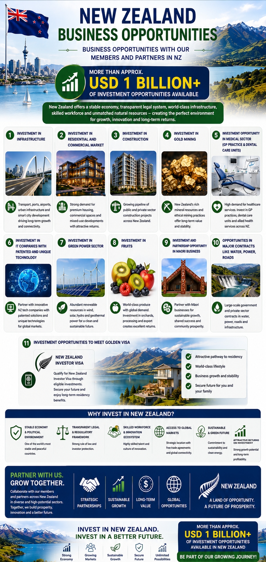 New Zealand Business Opportunities