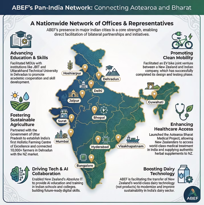ABEF India Presence